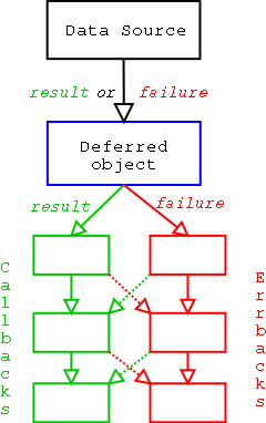 A Visual Explanation of Deferreds